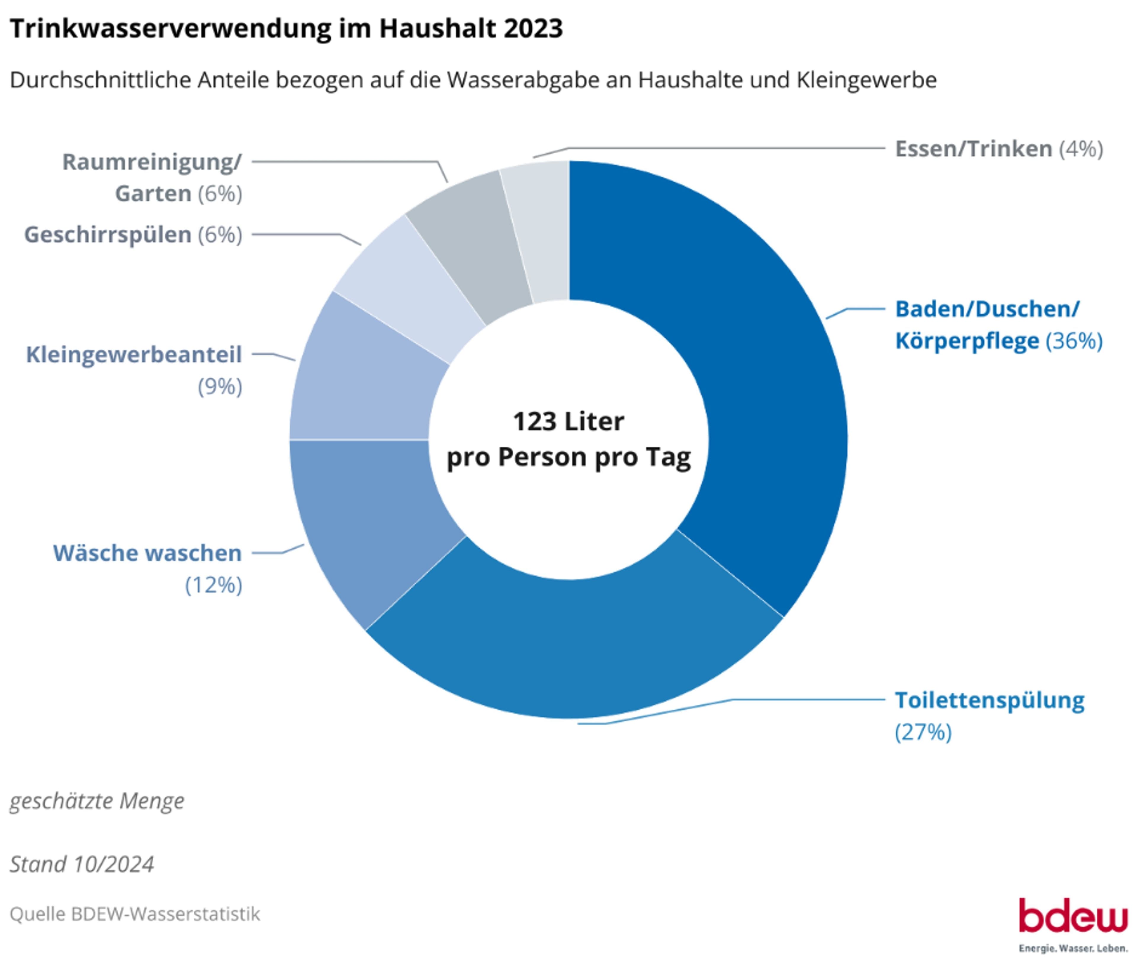 Stuttgart lädt zur Sitzung des Jugendhilfeausschusses